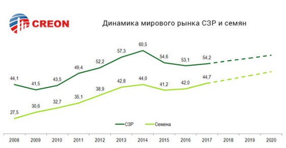 Вперед, Россия! Вперед, Россия!