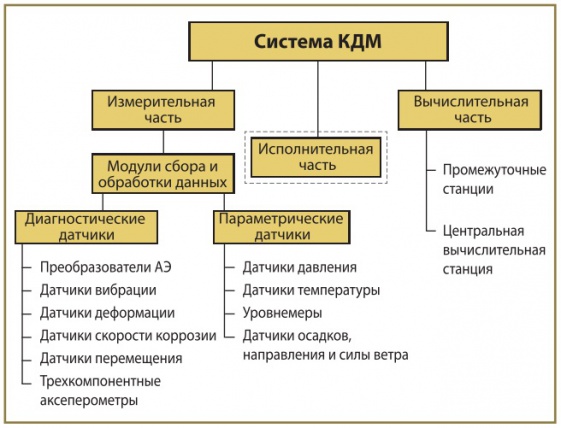 ПРИМЕНЕНИЕ СИСТЕМ КОМПЛЕКСНОГО ДИАГНОСТИЧЕСКОГО МОНИТОРИНГА ДЛЯ ОЦЕНКИ ТЕХНИЧЕСКОГО СОСТОЯНИЯ ОБОРУДОВАНИЯ ХИМИЧЕСКИХ И НЕФТЕПЕРЕРАБАТЫВАЮЩИХ ПРЕДПРИЯТИЙ ПРИМЕНЕНИЕ СИСТЕМ КОМПЛЕКСНОГО ДИАГНОСТИЧЕСКОГО МОНИТОРИНГА ДЛЯ ОЦЕНКИ ТЕХНИЧЕСКОГО СОСТОЯНИЯ ОБОРУДОВАНИЯ ХИМИЧЕСКИХ И НЕФТЕПЕРЕРАБАТЫВАЮЩИХ ПРЕДПРИЯТИЙ