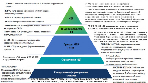 О РИСКАХ ВНЕДРЕНИЯ И ЭКСПЛУАТАЦИИ СРЕДСТВ ИЗМЕРЕНИЯ И УЧЕТА ПОКАЗАТЕЛЕЙ ВЫБРОСОВ ЗАГРЯЗНЯЮЩИХ ВЕЩЕСТВ ДЛЯ ПРЕДПРИЯТИЙ О РИСКАХ ВНЕДРЕНИЯ И ЭКСПЛУАТАЦИИ СРЕДСТВ ИЗМЕРЕНИЯ И УЧЕТА ПОКАЗАТЕЛЕЙ ВЫБРОСОВ ЗАГРЯЗНЯЮЩИХ ВЕЩЕСТВ ДЛЯ ПРЕДПРИЯТИЙ