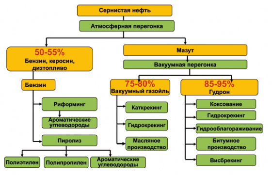 Преимущества применения теплообменного оборудования компании Nexson Group SAS в процессах глубокой переработки нефти Преимущества применения теплообменного оборудования компании Nexson Group SAS в процессах глубокой переработки нефти