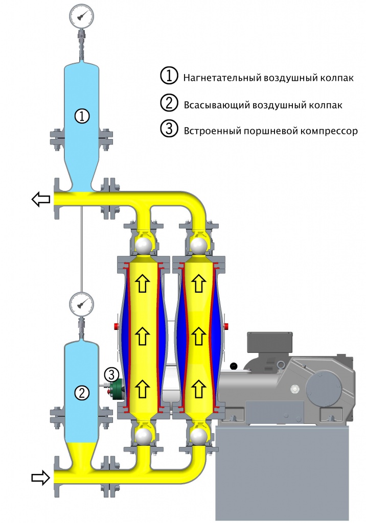 ecotrans_2ds_upflow_schnitt_3_Beschrif_RUS.jpg