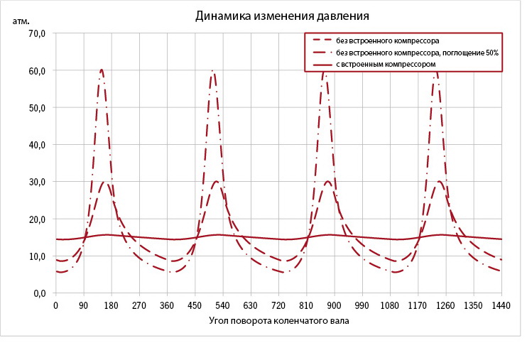 Abb3 Druckverlauf_RUS.jpg