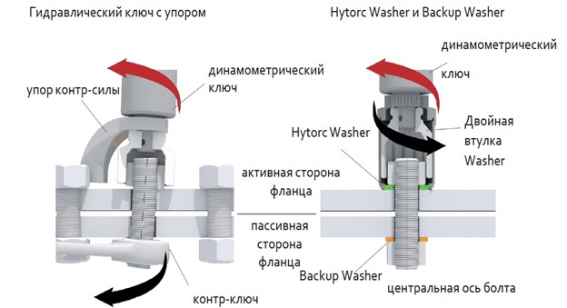 Натяжитель Хайторк.jpg